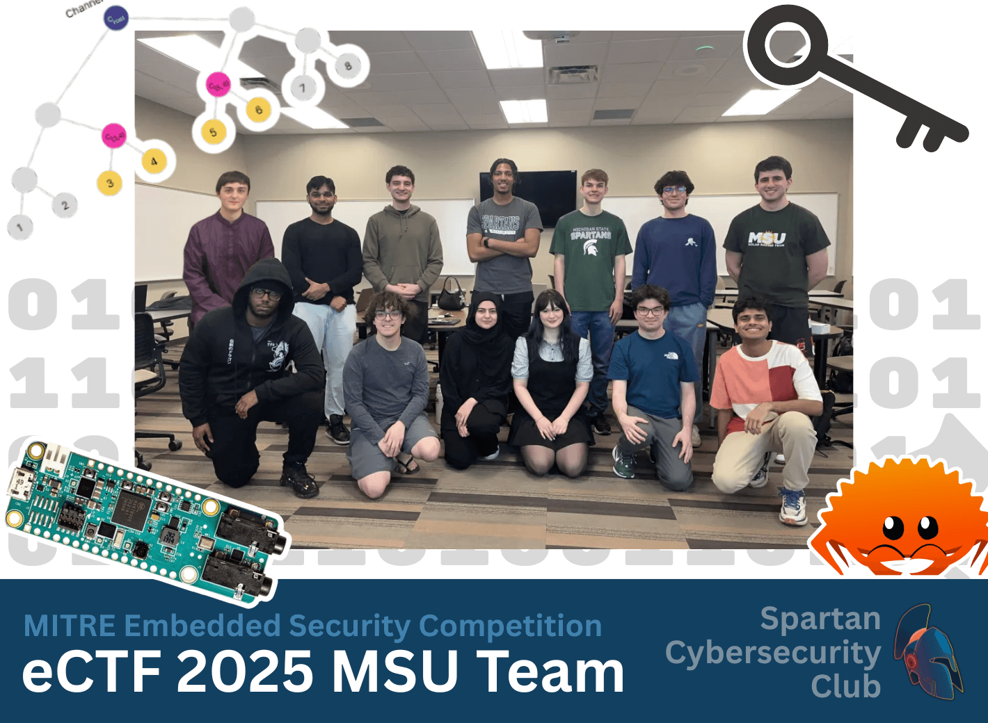 Picture of the eCTF 2025 team